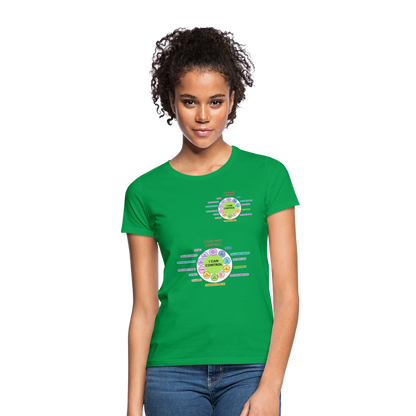 T-Shirt Mindset - Kelly Green