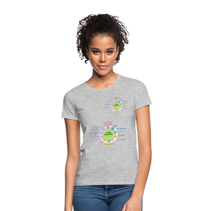 T-Shirt Mindset - Grau meliert