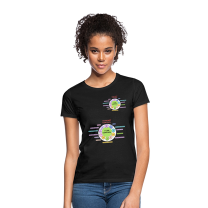T-Shirt Mindset - Schwarz