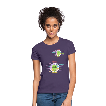 T-Shirt Mindset - Dunkellila
