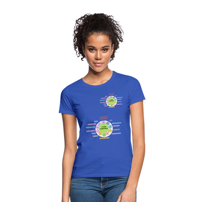 T-Shirt Mindset - Royalblau